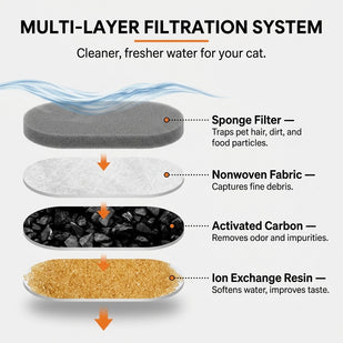 Filters Out What Makes Water Unappealing