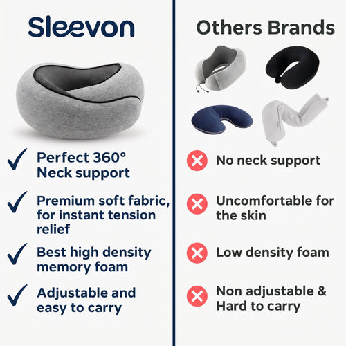 Sleevon® Ergonomic Pillow